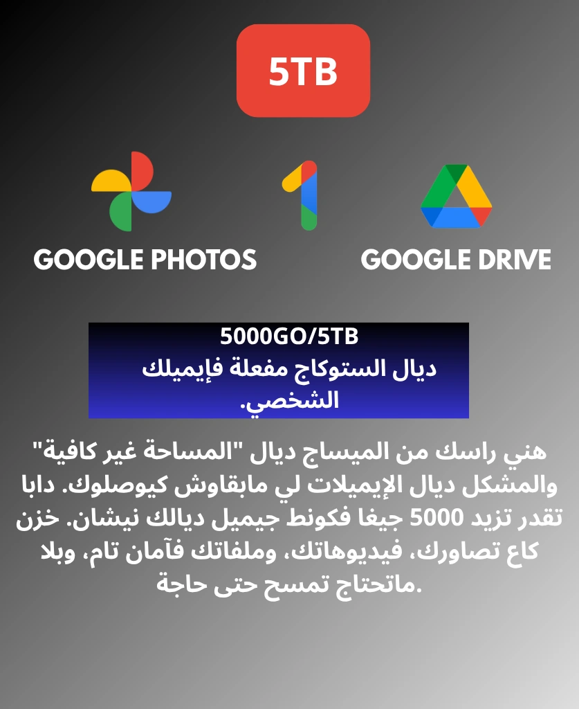 5 TB de stockage pour Google Drive, Photos et Gmail